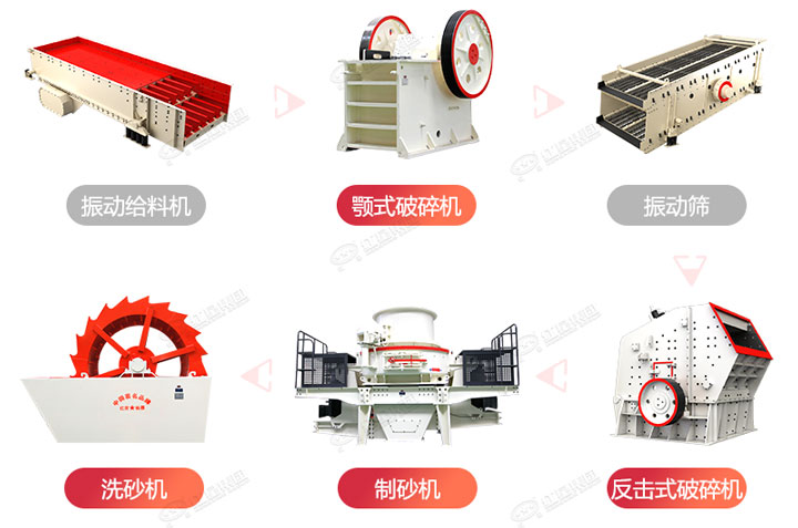 制砂生產(chǎn)流程圖，廠家可在線設(shè)計搭配生產(chǎn)線